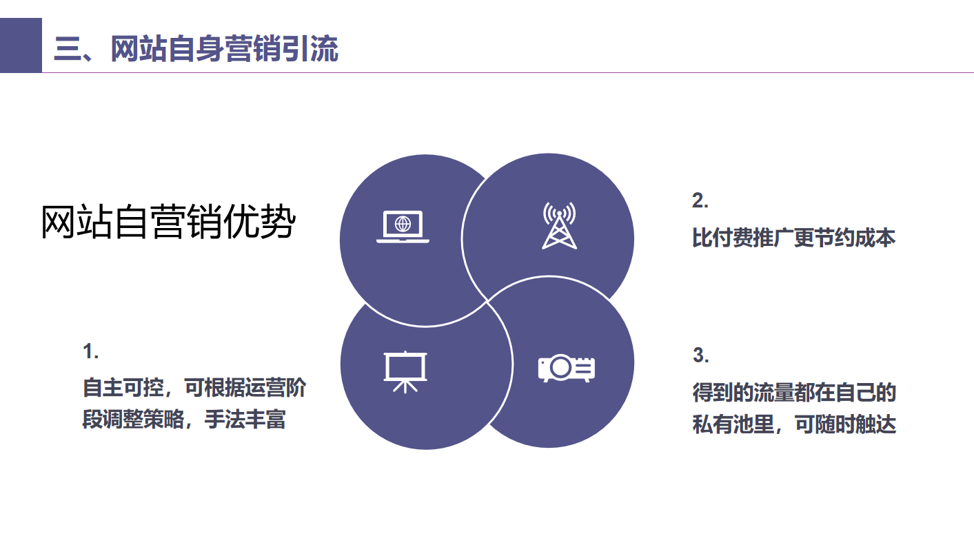 11-旅游行業(yè)線上引流解決方案-網(wǎng)站自營銷優(yōu)勢(shì).png